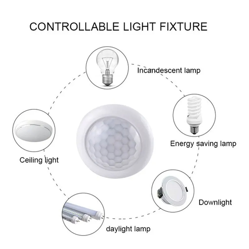 AC110-240V Automatic Sensor Li - огляд і ціна Outdoor Lighting Brands