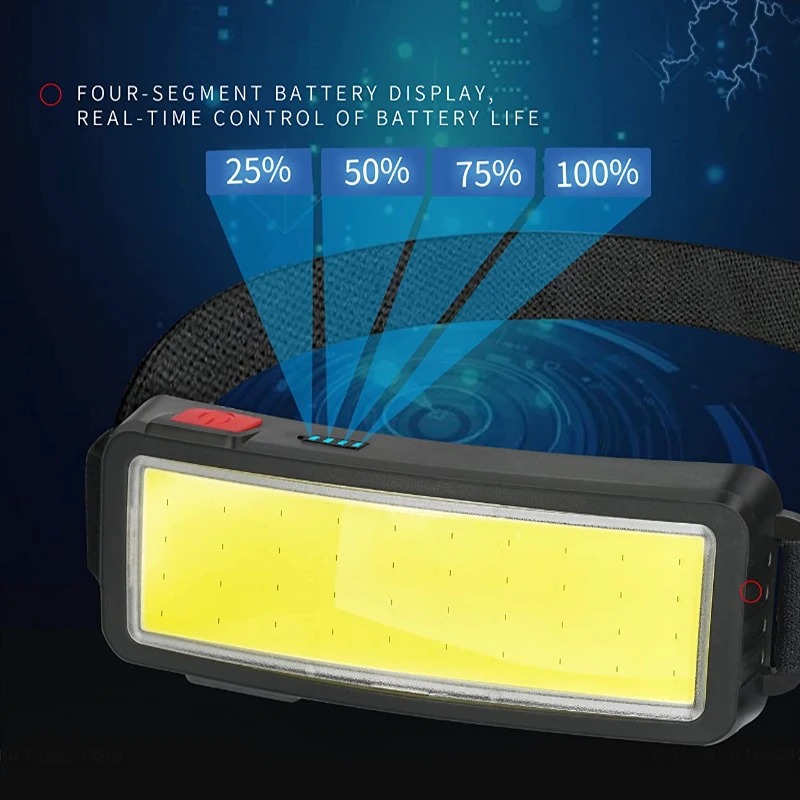 Powerful COB LED Headlamp 4 Li - огляд і ціна Led Flood Light