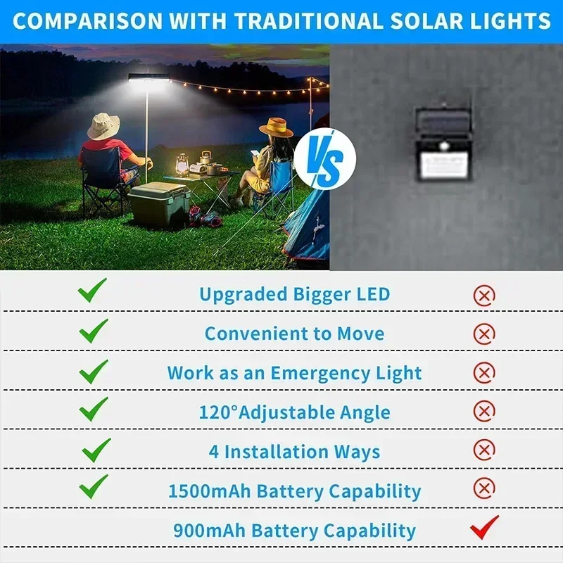 Clip On Solar Motion Lights Ou - огляд і ціна Outdoor Lighting Solar
