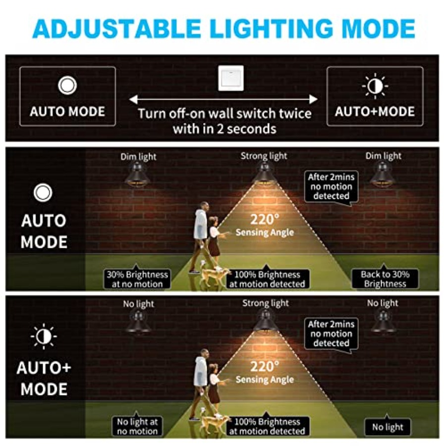 2 Pack Motion Sensor Outdoor L - огляд і ціна Outdoor Lighting Solar