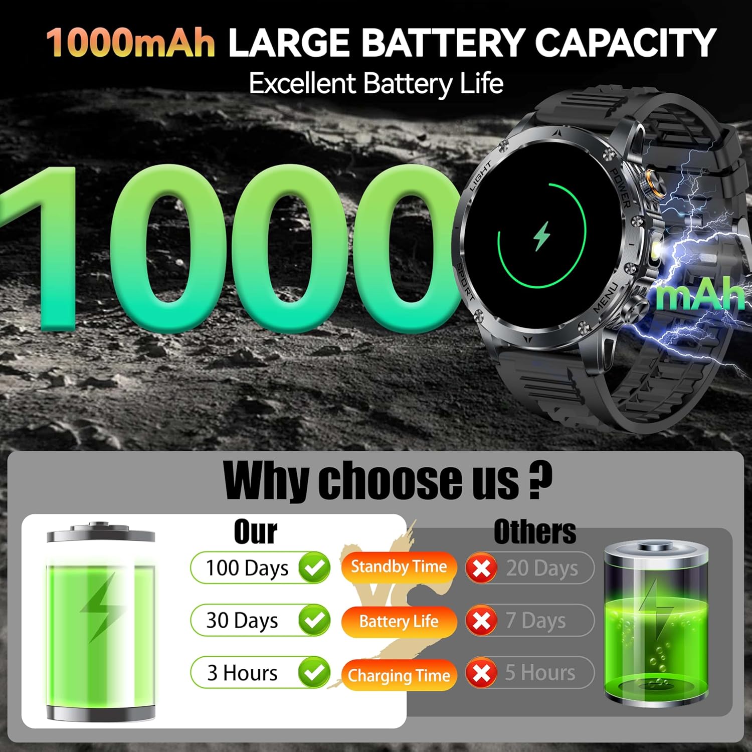 New AK87 1000mAh Battery Men O - огляд і ціна Outdoor Lighting Smart Controller