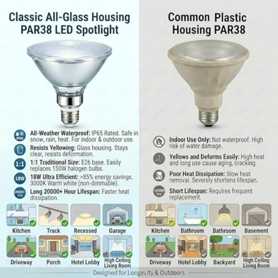 Glass Reflector PAR38 LED Bulb - огляд і ціна Led Flood Light