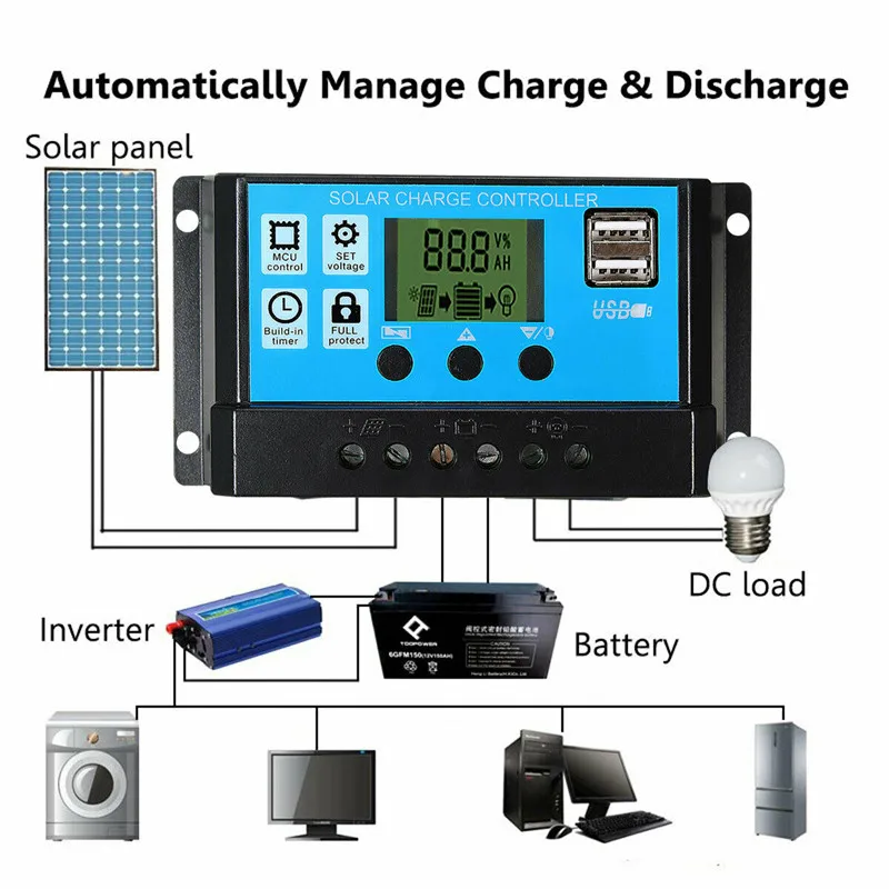 50W Solar Panel Kit Mono Cryst - огляд і ціна Outdoor Lighting Remote Control