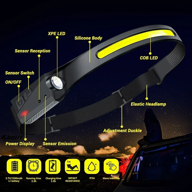 COB Floodlight LED Induction H - огляд і ціна Led Flood Light