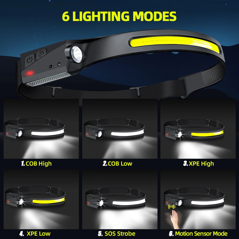 COB Floodlight LED Induction H - огляд і ціна Led Flood Light