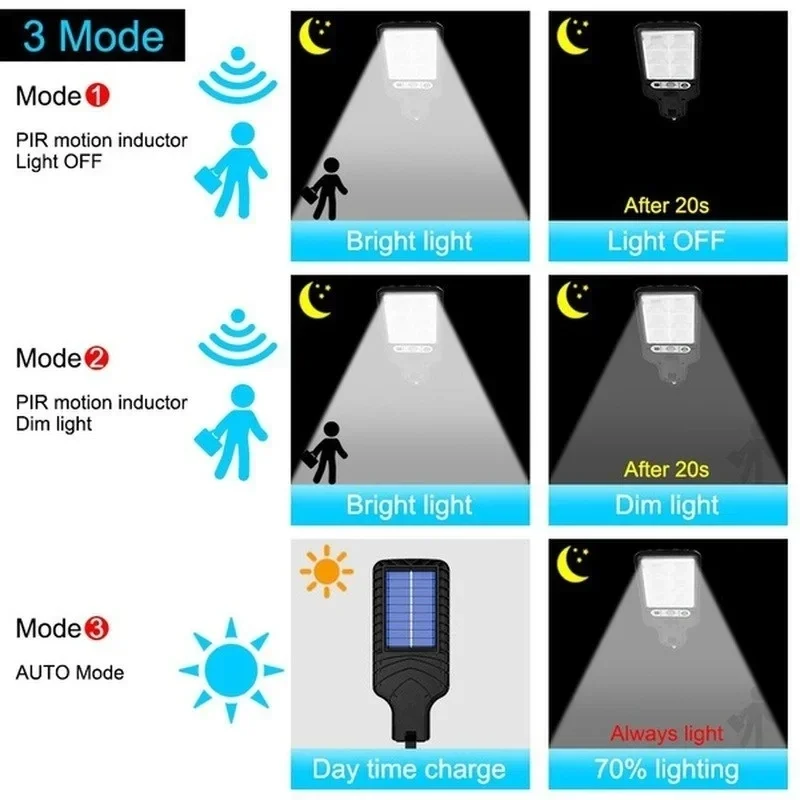 Powerful LED Solar Outdoor Cou - огляд і ціна Outdoor Lighting Solar