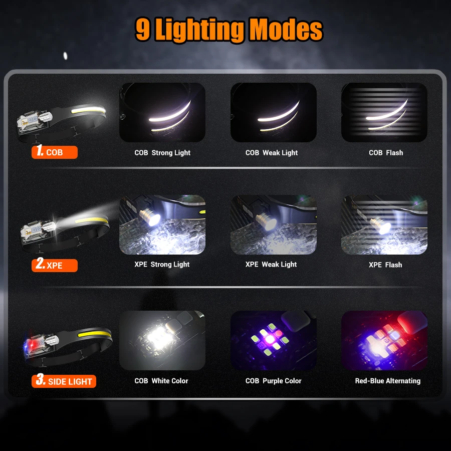 Powerful LED Headlamp Portable - огляд і ціна Outdoor Lighting For Camping