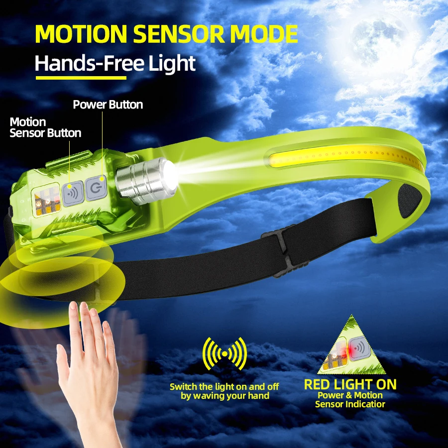 Powerful LED Headlamp Portable - огляд і ціна Outdoor Lighting For Camping