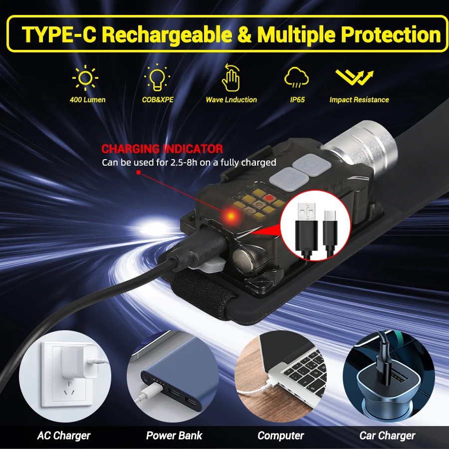 Powerful LED Headlamp Portable - огляд і ціна Outdoor Lighting For Camping