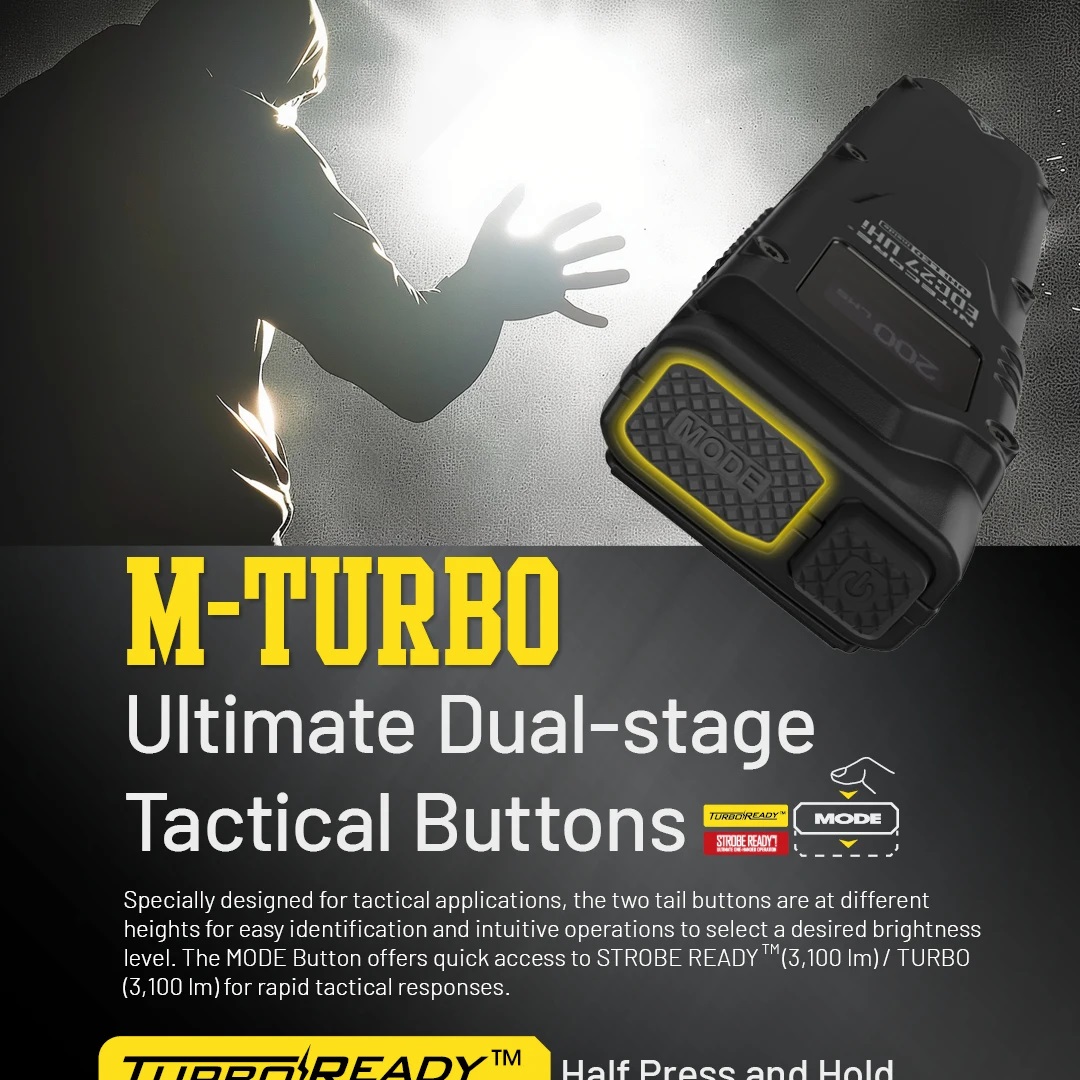 Convoy UHi Tactical EDC Flashl - огляд і ціна Outdoor Lighting For Camping